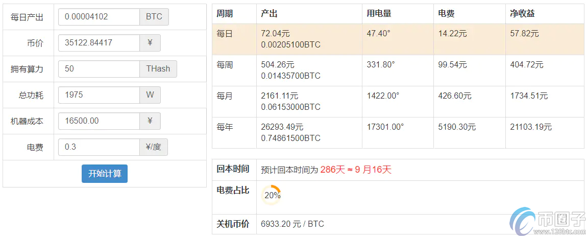 全面分析蚂蚁矿机s17怎么样？