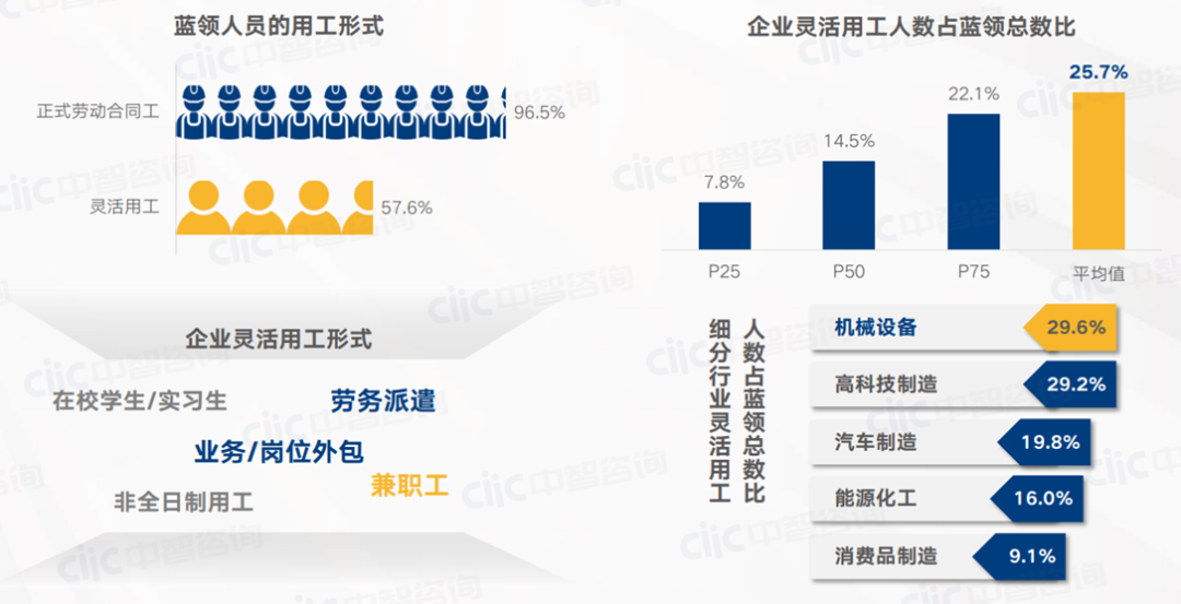 面对蓝领用工荒，算法或直播有效吗？