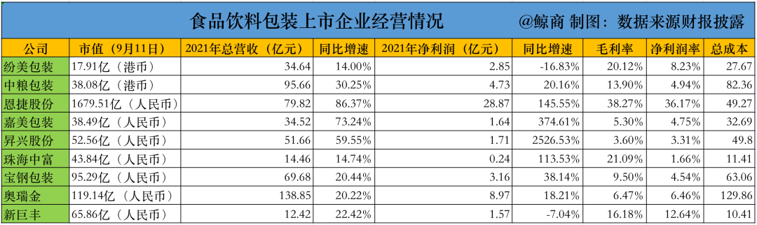 年赚12亿！伊利、新希望身后的公司上市，揭开了比卖货赚钱的“包装”产业