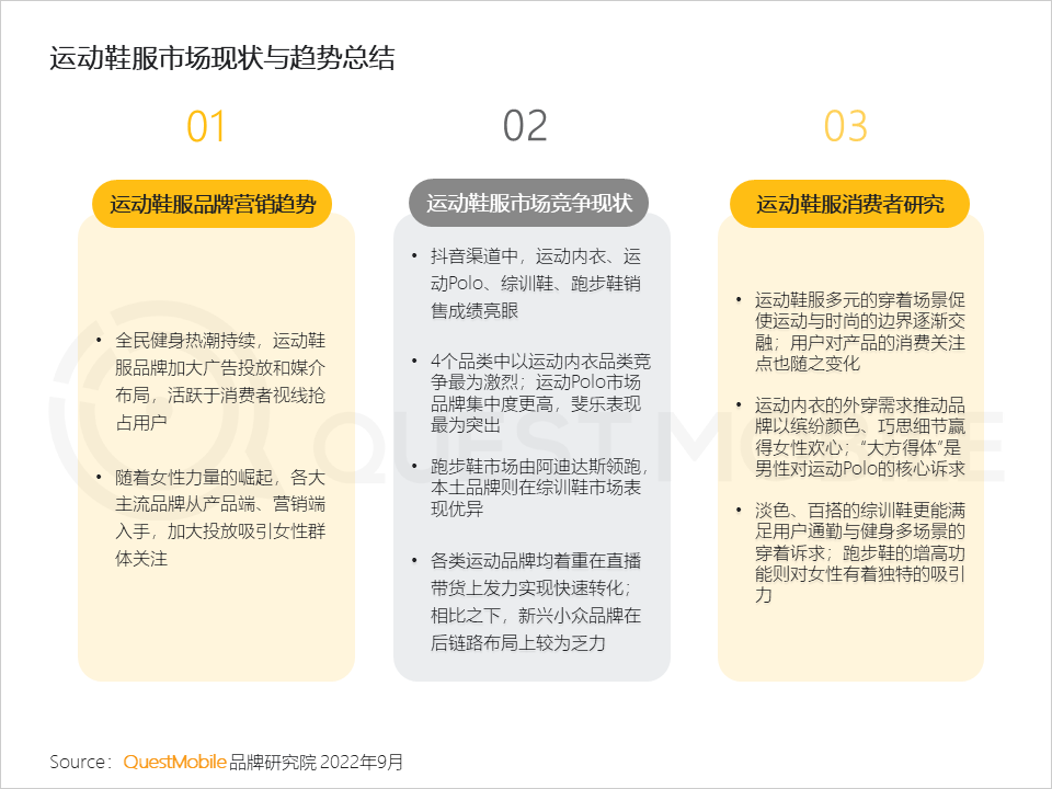 022运动鞋服市场研究报告：短视频占近七成投放，直播已成品牌转化关键，运动鞋服占运动户外整体销售额超七成"