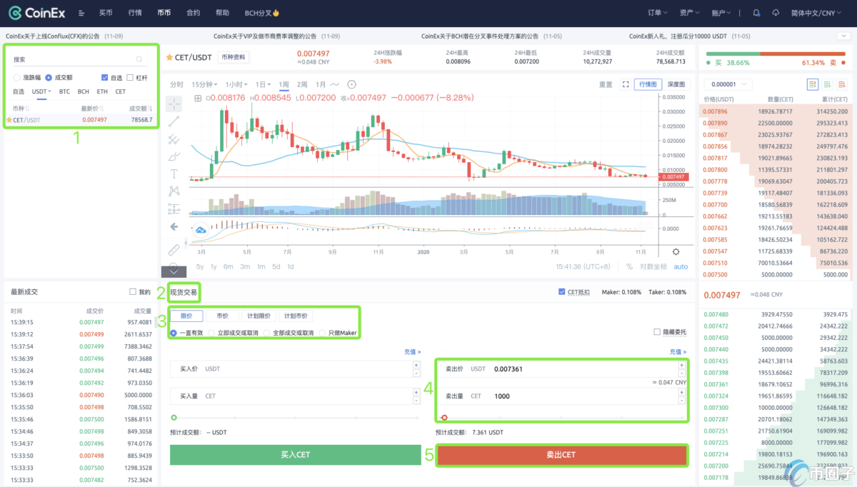 CoinEx交易所靠谱吗？CoinEx全球排名第几？