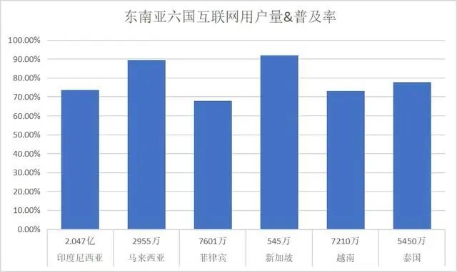 从东南亚到欧美，淘金TikTok的正确姿势是什么？