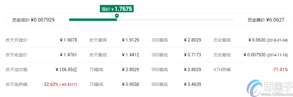 Coinbase有几个币种？有哪些币？