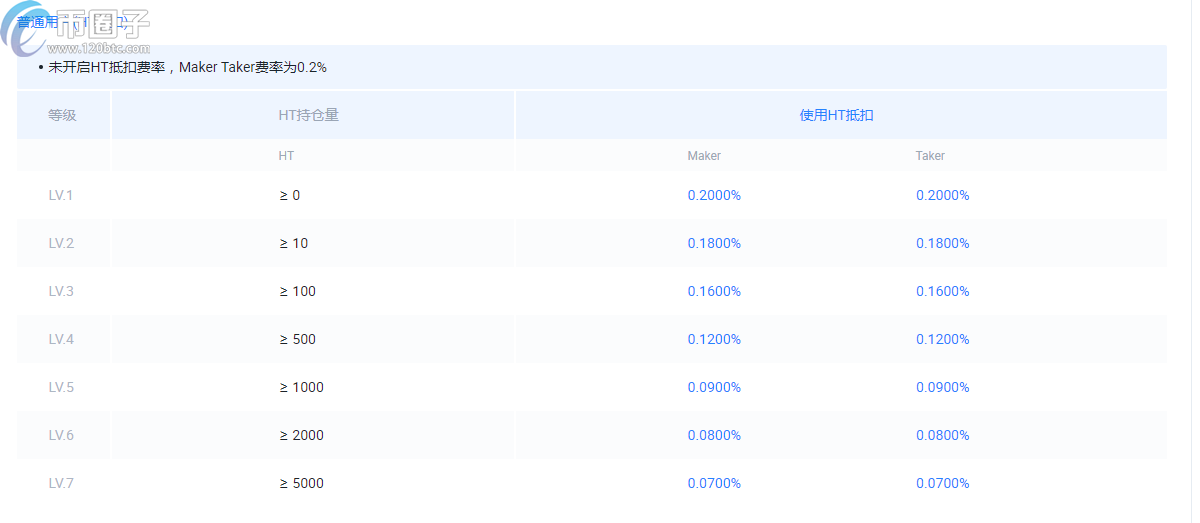 火币网如何把ETH转换成USDT？