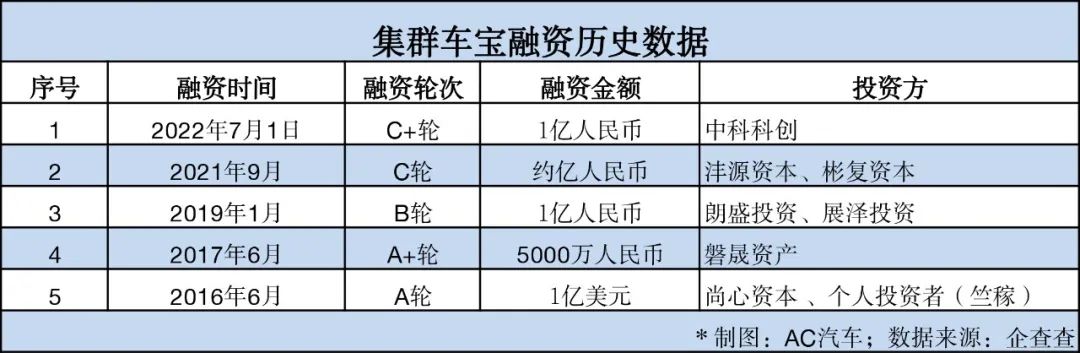 今年仅9起，后市场投融资机会将越来越少？