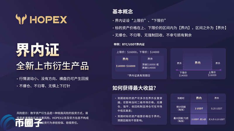 汇贝交易所排第几？Hopex交易所全球排名介绍