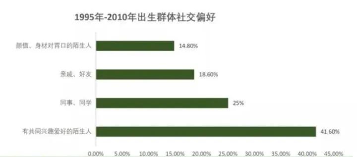 失速的挚文，尴尬的陌陌