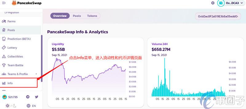 PancakeSwap/薄饼交易所怎样查看资金池？