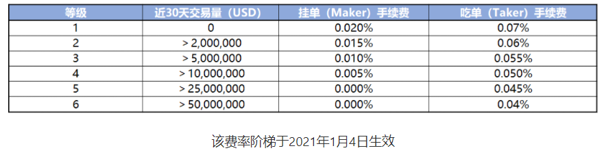 FTX交易所怎么买币？FTX买币和交易教程详解