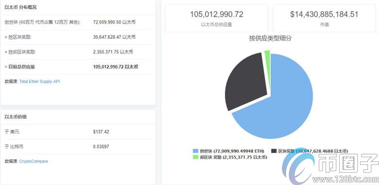 以太坊区块链浏览器如何使用？