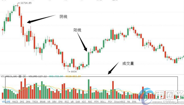 合约交易k线怎么看？做合约交易的技巧