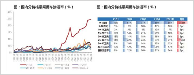 “蔚小理”行不行，哪吒和零跑说了不算