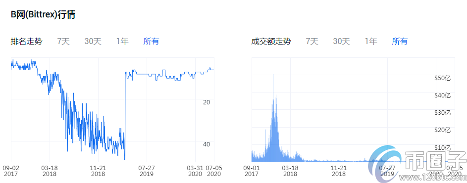 炒币哪个平台好？2020年炒币平台汇总