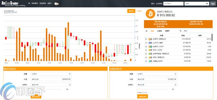 Altcoin Trader是什么交易所？Altcoin Trader简介