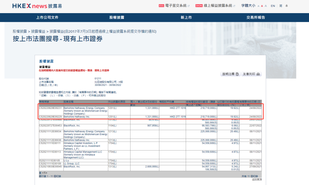 巴菲特减持比亚迪，新能源赛道一场风暴来袭