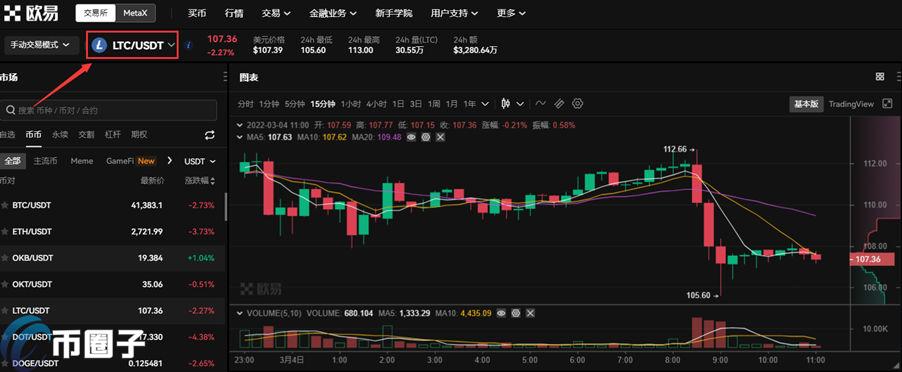 国内如何买莱特币/LTC？国内购买莱特币新手教程