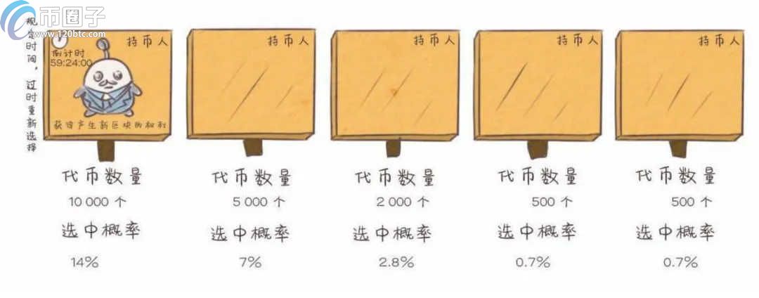 共识机制算法有哪些？