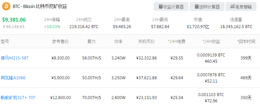 阿瓦隆1066矿机怎么设置？阿瓦隆1066矿机设置教程