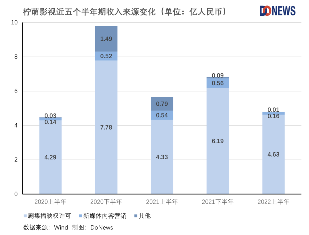 乐华上市“急刹车”，艺人经纪难赚钱还是影视行业停滞？