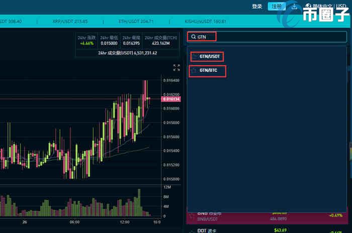 GTN币怎么交易？GTN币交易所盘点