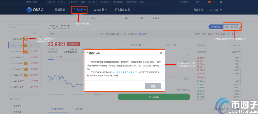 okex币币杠杆怎么玩？okex币币杠杆交易教程图解