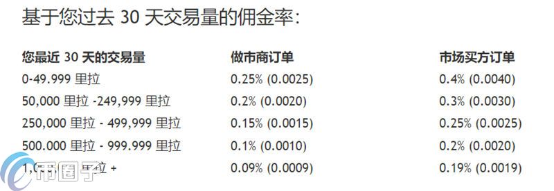 Bithesap是什么交易所？Bithesap交易所简介