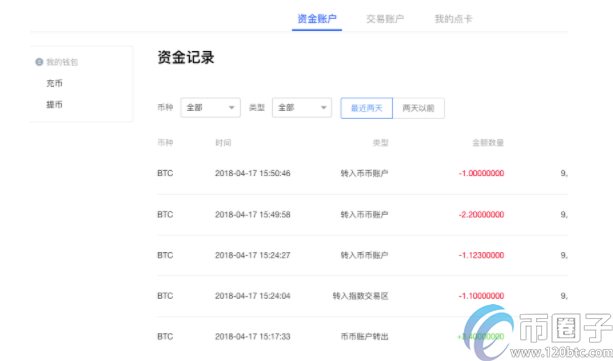 okex资金账户怎么提现？okex卖出后提现教程