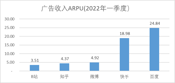 B站如何才能“站着把钱挣了”