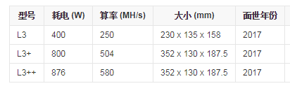 比特大陆矿机是什么意思？三分钟读懂比特大陆矿机