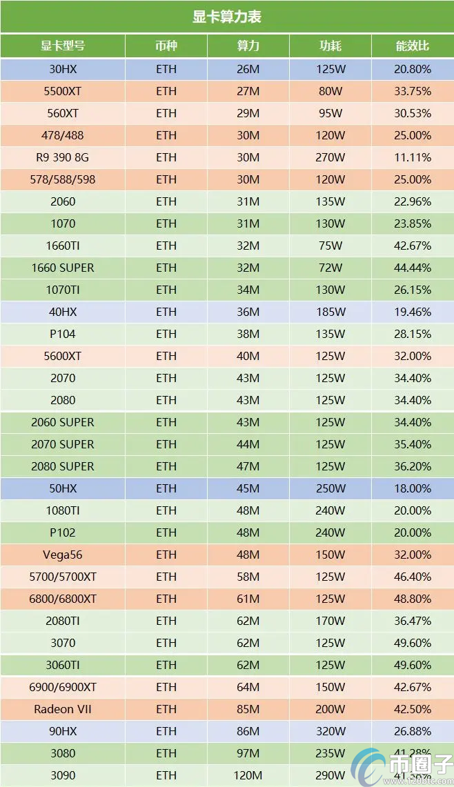 2021年以太币显卡算力排行榜介绍！