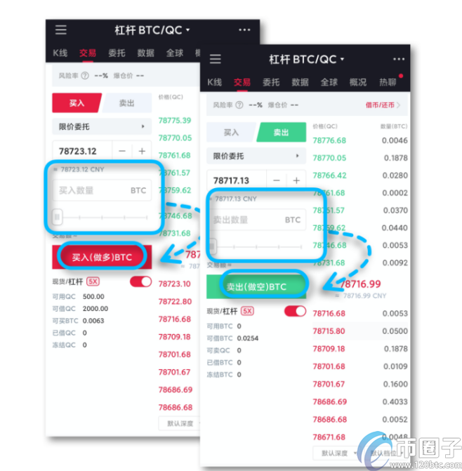 比特币100X是什么意思？通俗解释比特币100倍杠杆