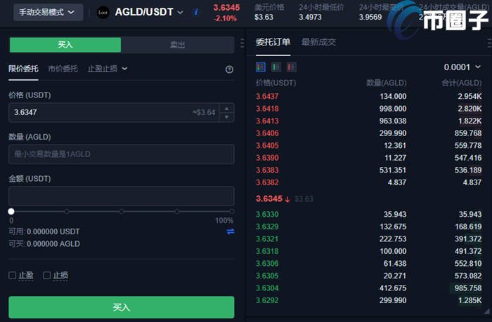 AGLD币在哪买？AGLD币交易所购买教程介绍