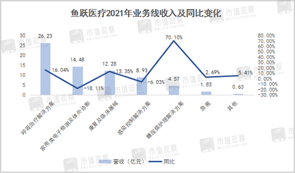 鱼跃医疗：医疗器械赛道的隐形冠军