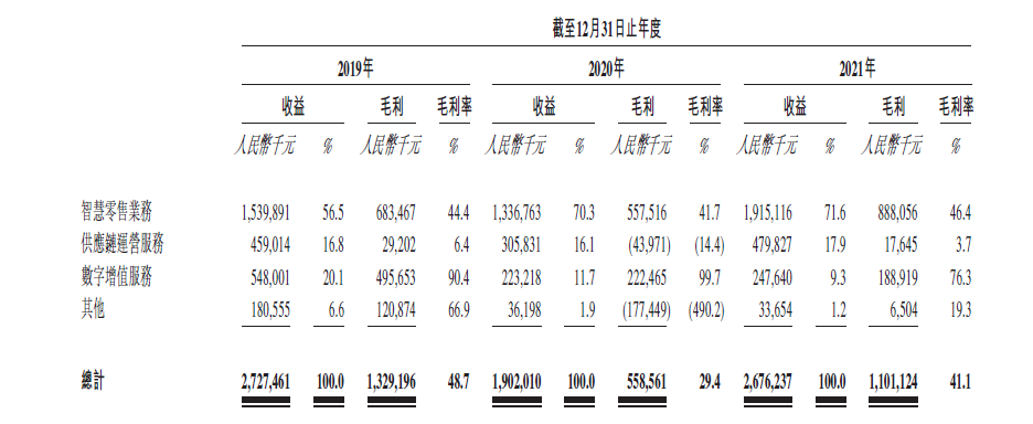 无人零售下半场：快消玩法向左，深耕渠道向右