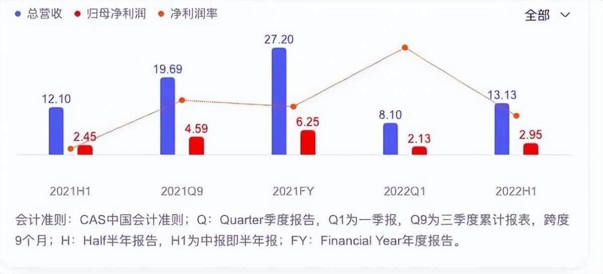 美邦的步行街红利与周杰伦陷阱