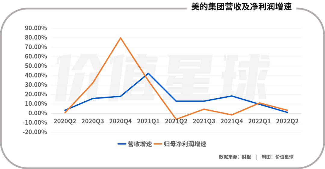 美的，从B端“卷”向海外