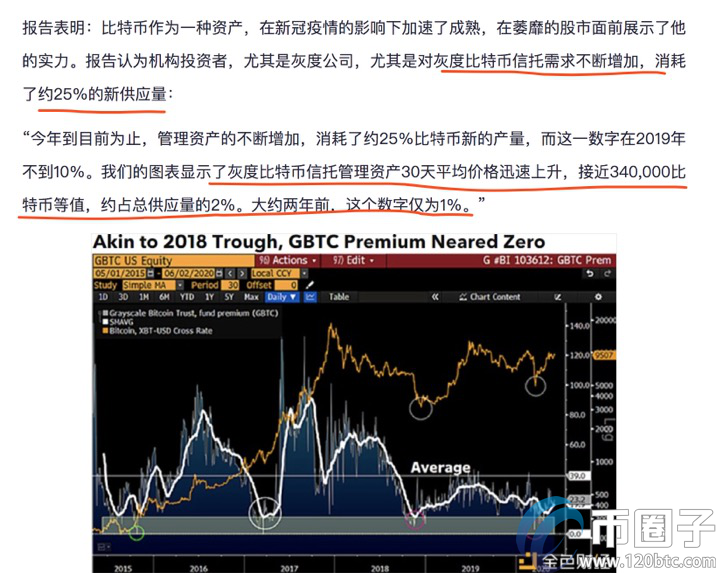 020年比特币市场有哪些变化？2020年比特币市场变化分析"