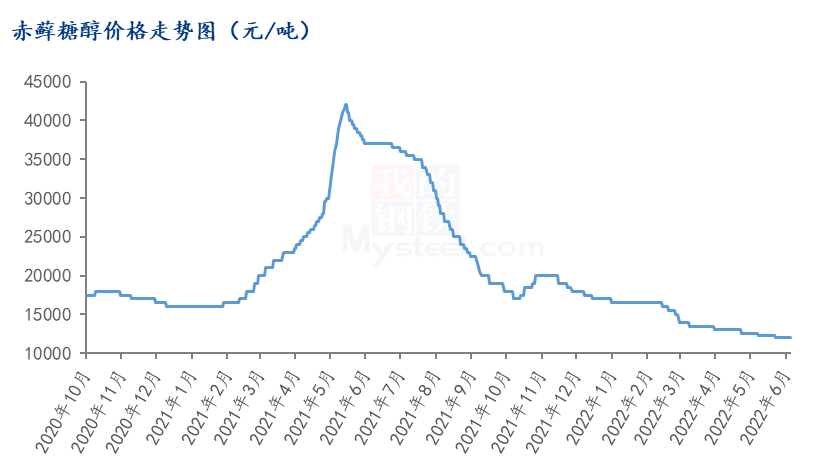 元气森林高管离职、营销违规、渠道受阻