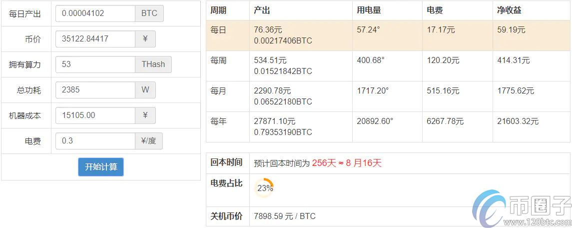 全面分析蚂蚁矿机s17一天能挖多少比特币？