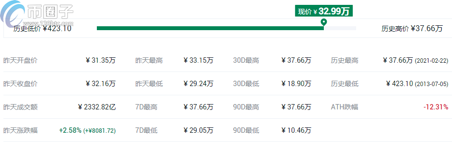 灰度基金最新持仓币种有哪些？