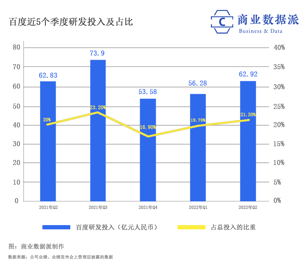 “换挡”进行时，百度云扛起“第二曲线”