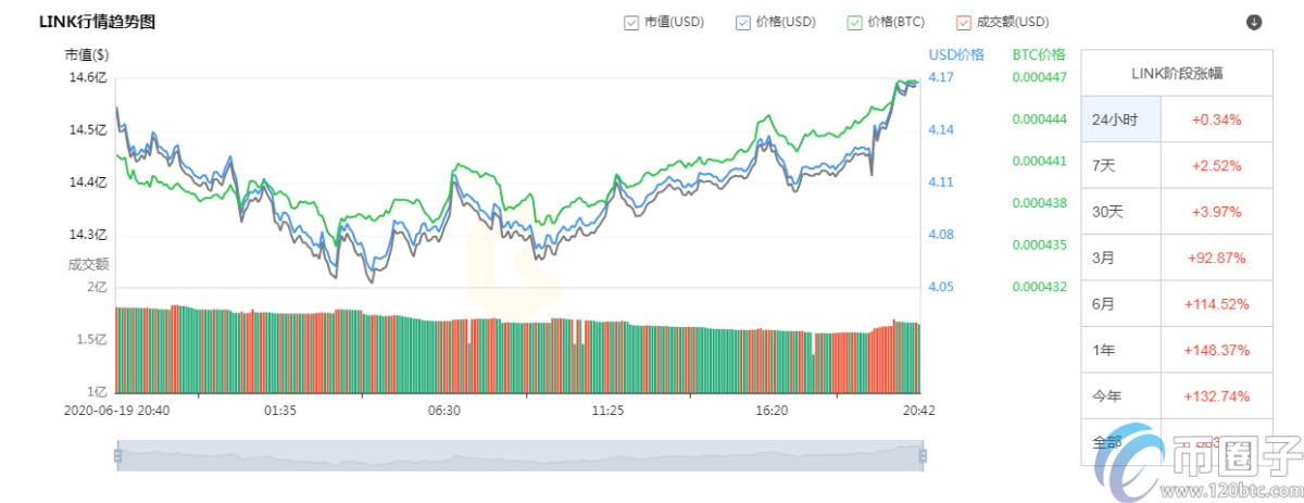 平台币有哪些？盘点2020年平台币排行榜