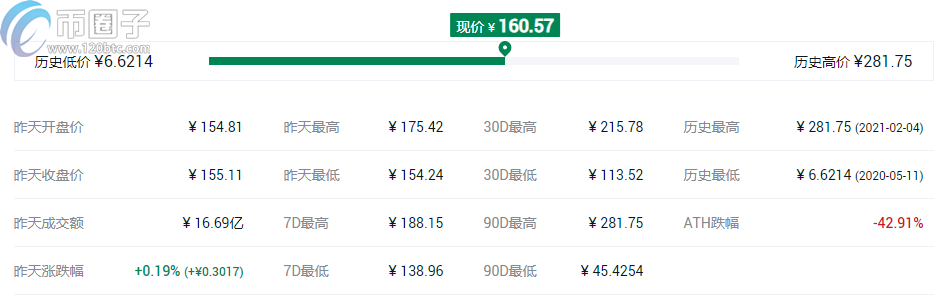 Coinbase投资的项目有哪些？Coinbase概念币种盘点