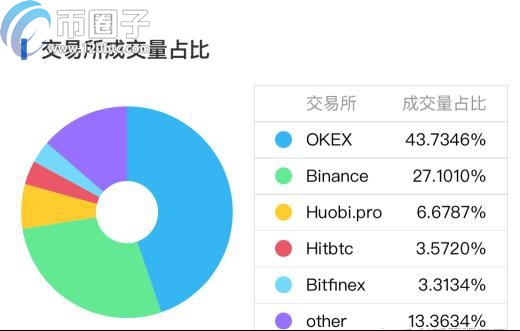 哪些数字货币可以挖矿？支持挖矿的币种盘点