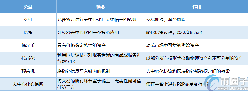 什么是DeFi？_aicoin_图1