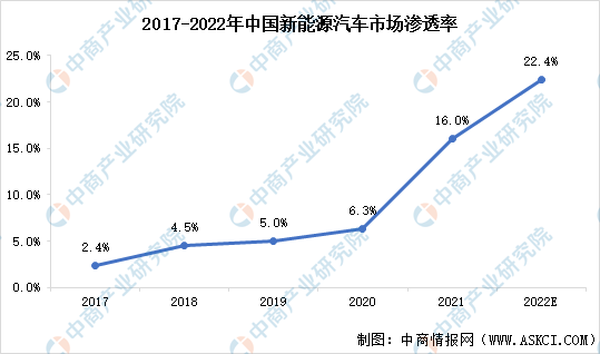 巴菲特减持比亚迪，新能源赛道一场风暴来袭