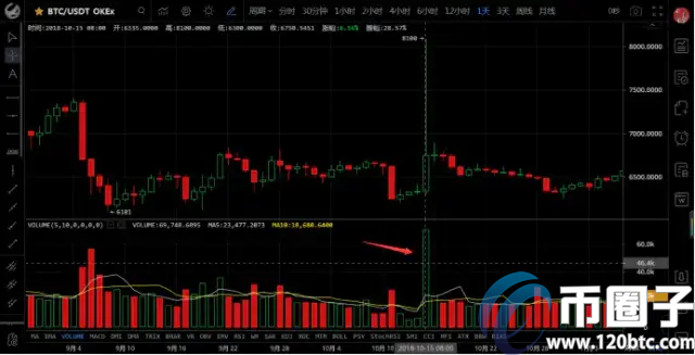 比特币成交量指的是什么？三分钟读懂比特币成交量