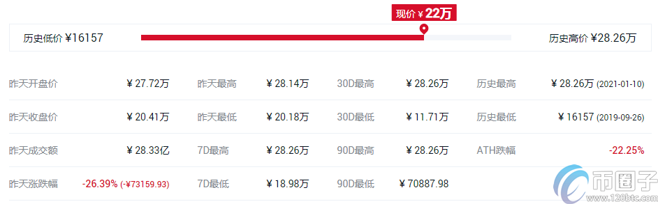 Coinbase有几个币种？有哪些币？