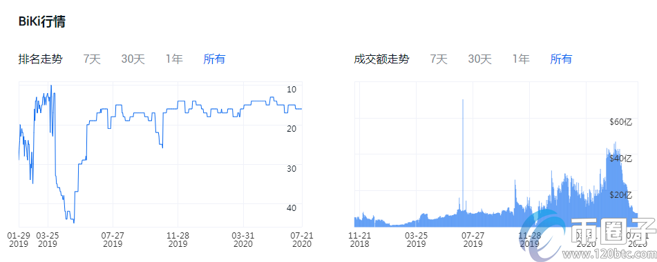 买比特币哪个平台好？比特币交易平台一览