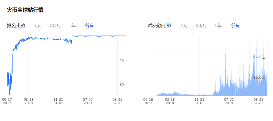 盘点2020年比特币交易所哪个正规？